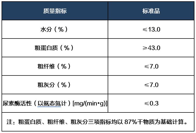 明日豆油期货走势,高手分析豆油期货