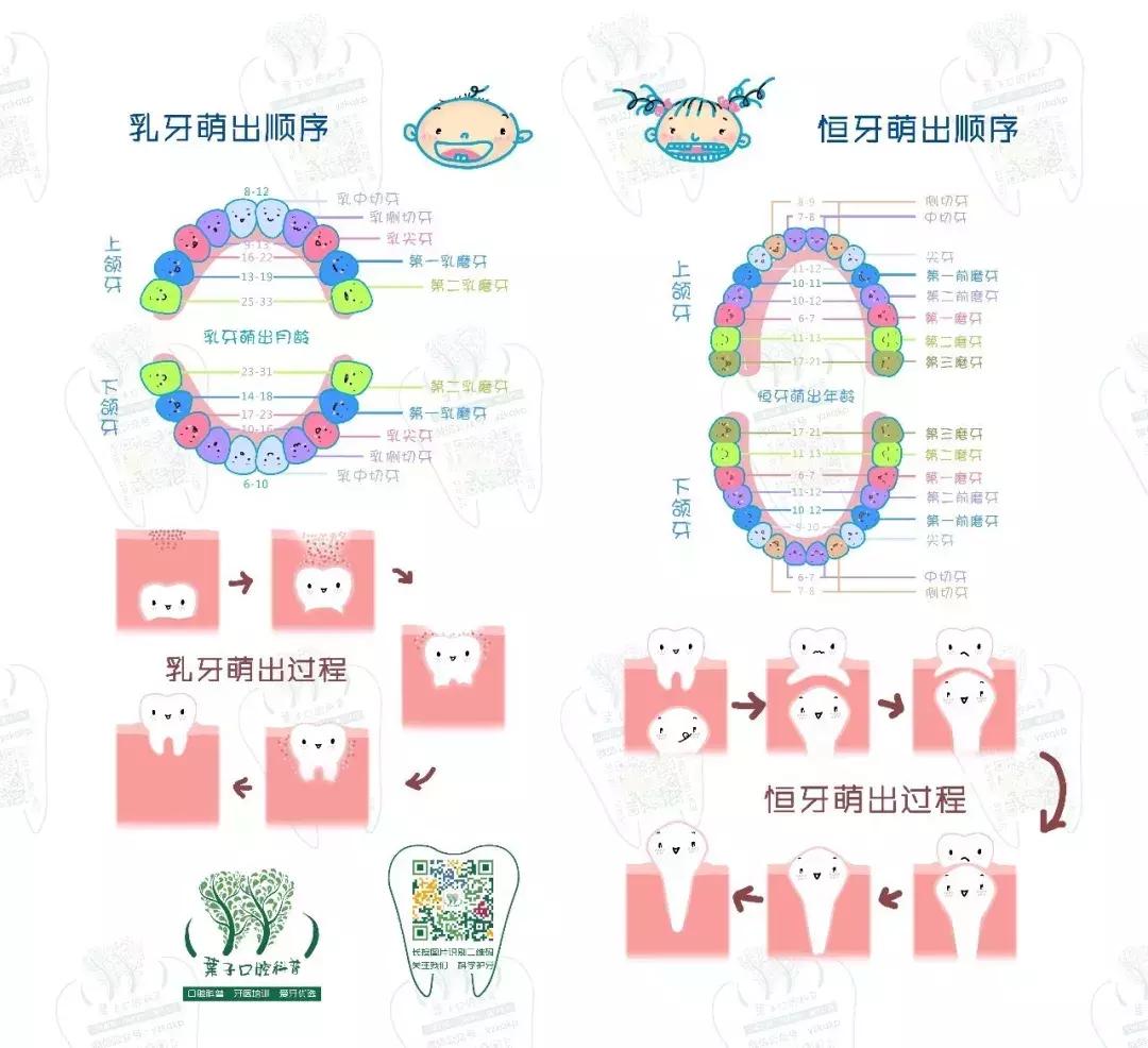 宝宝长牙怎么帮他缓解疼痛,如何缓解长牙期孩子的不舒服