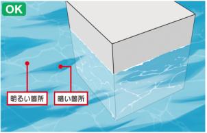 水怎么画最简单的教程,水的画法教程指绘