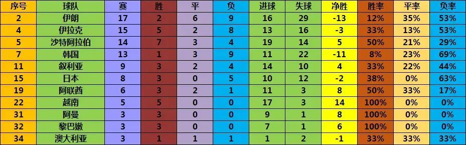 棋圣聂卫平败绩,聂卫平解说亚洲杯