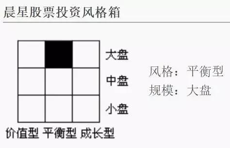 混合基金入门与技巧,基金学习零基础入门