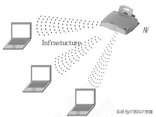 linux网络编程中常见的陷阱,linuxtcp通信编程