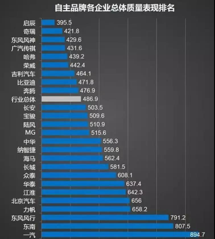 奇瑞为什么敢说10年100万公里质保,奇瑞四款车型终身质保