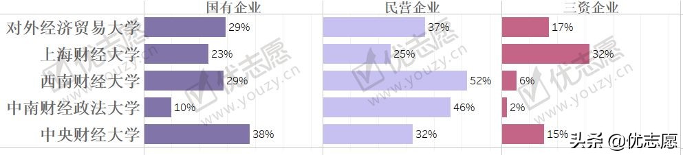 上海财大和复旦哪个好,上海财经类的院校有哪些