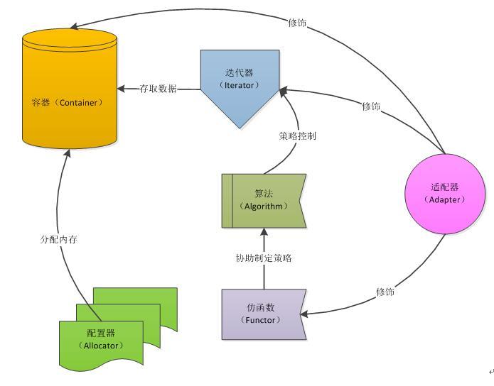 深入理解rn原理,stl知识简介