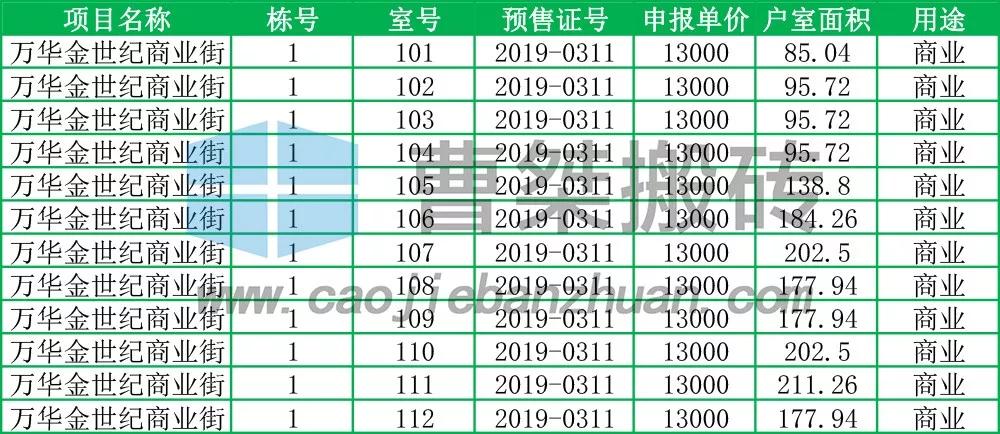 郴州万华金世纪,郴州万华金世纪小区怎么样