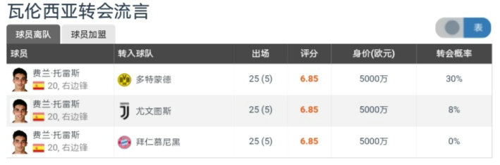 梅斯塔利亚现状,梅斯塔利亚第二次亮相