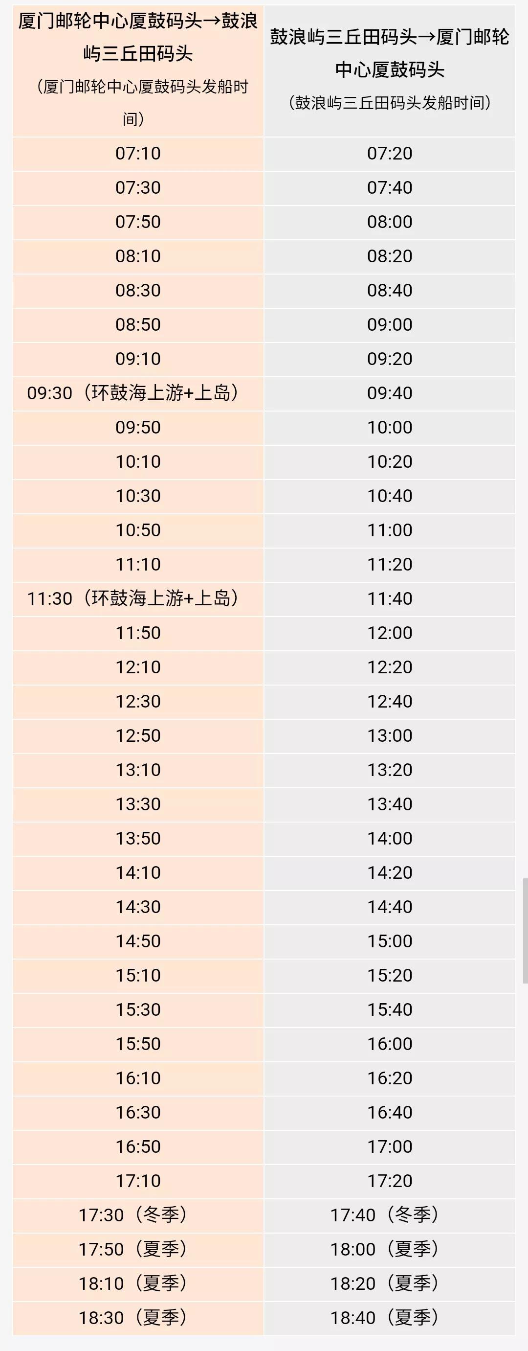 厦门鼓浪屿进岛路线图,鼓浪屿登岛需要预约吗