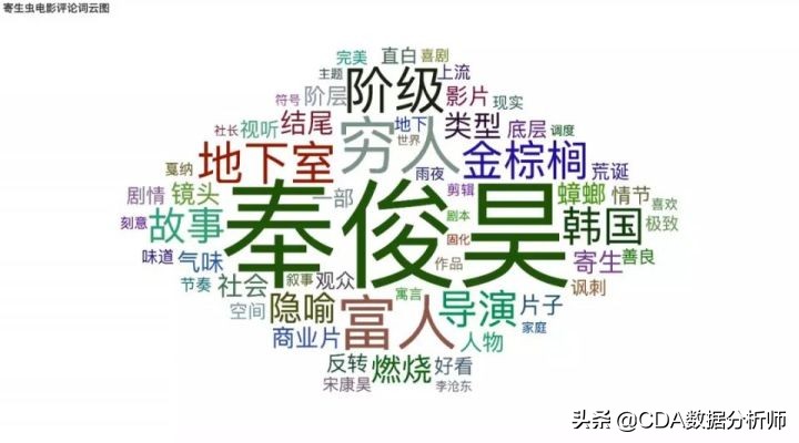 寄生虫大胜奥斯卡,寄生虫奥斯卡最大的赢家