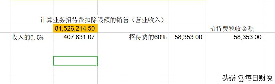 企业所得税汇算清缴期间费用明细,所得税汇算清缴期间费用填表说明
