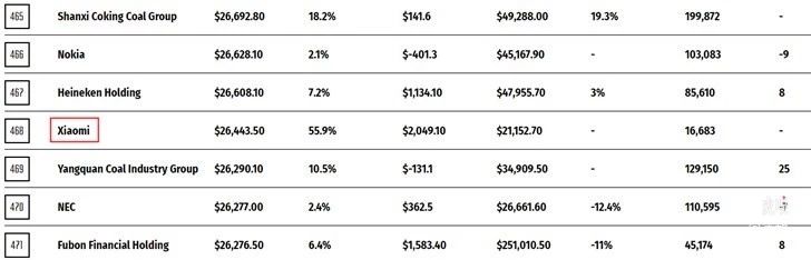ladym蛋糕价目表,2022小米世界500强