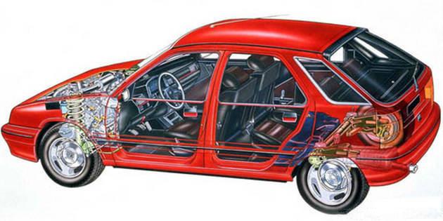 为什么说车底盘好,都说欧系车底盘扎实