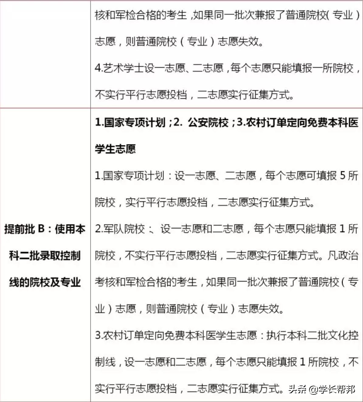 2019年河北省高考提前批报名,2019年河北高考报名条件