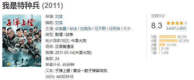 5部高评分经典军旅片，看完后整个人“热血澎湃”，你看过几部？