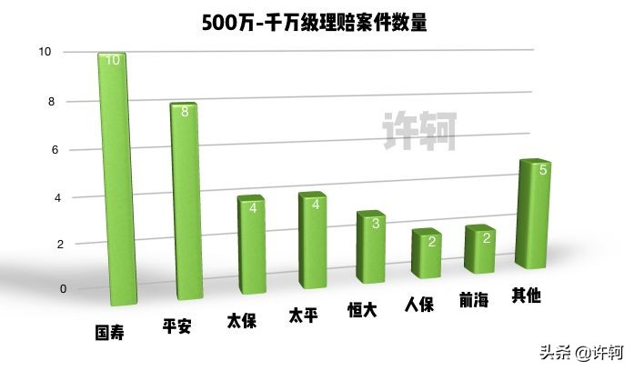八卦视角下的理赔解读