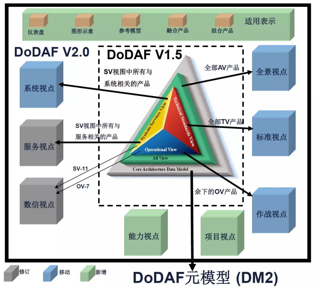 优秀架构师必须具备的架构思维,管理架构师学习方法