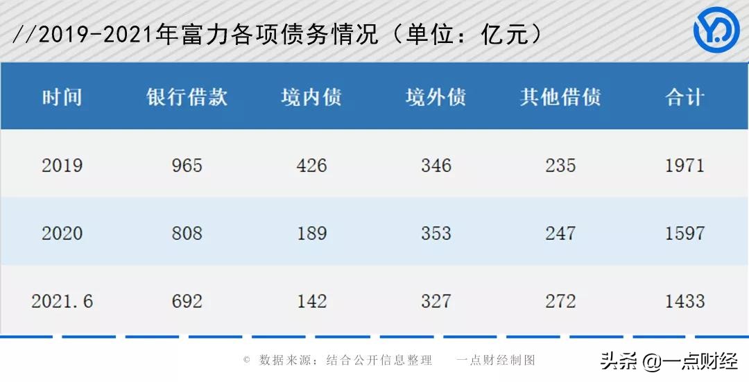 富力能否可以摆脱债务困境,富力张力为什么那么牛