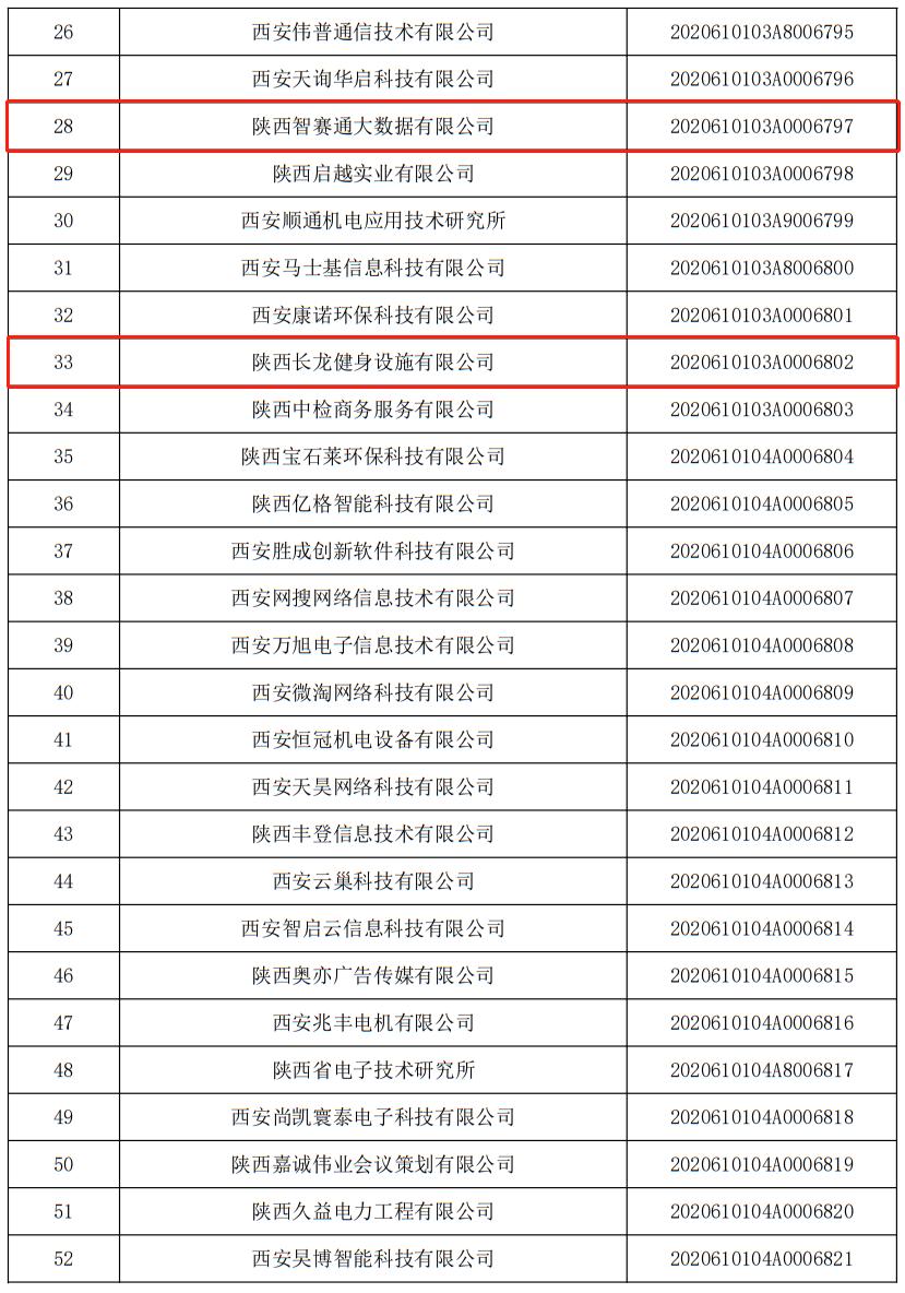 长龙体育股份有限公司,陕西省西安市长龙体育集团