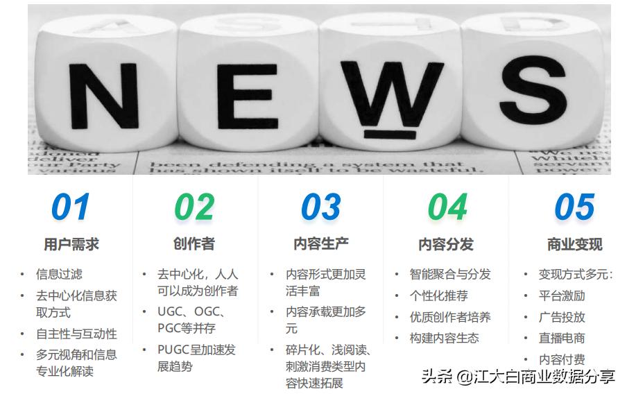 2020年新机会新风口：中国泛资讯行业