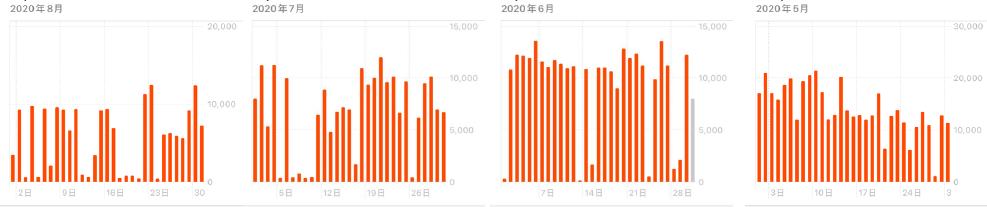 产后多久腰围能恢复正常,产后腰围93cm正常吗