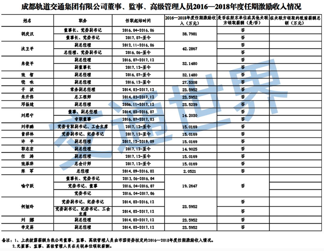 地铁待遇最好的行业,为什么地铁行业工资低
