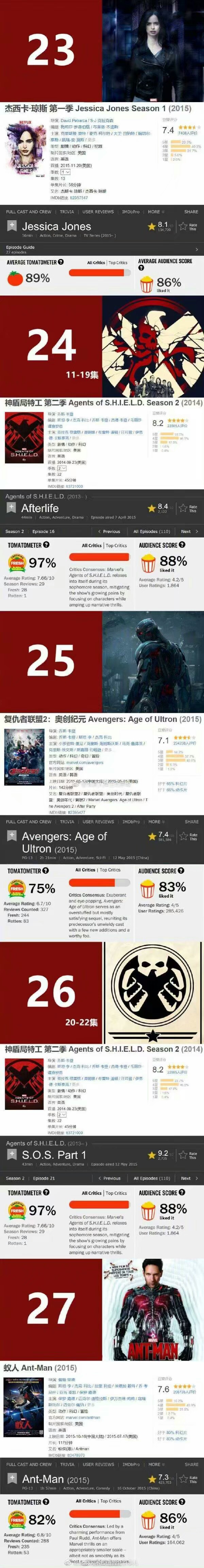 漫威宇宙系列观看顺序,2020漫威观看顺序