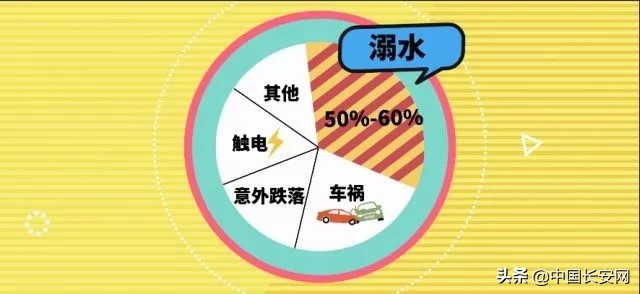 湖北防溺水安全教育视频,溺水痛心案例