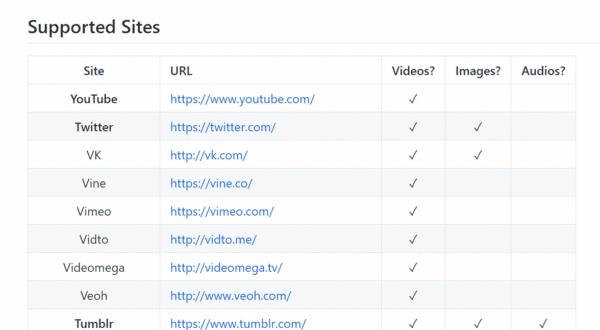 5款工具，轻松*载下**几百种在线音视频资源