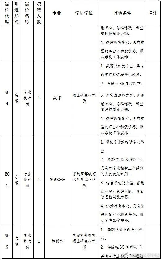 河南驻马店交通技师学院招聘2020,事业编河南一地公开招聘427人