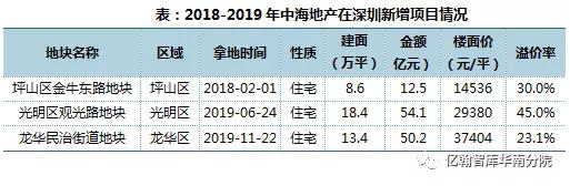 中海地产深耕大湾区,中海地产重回高光时刻