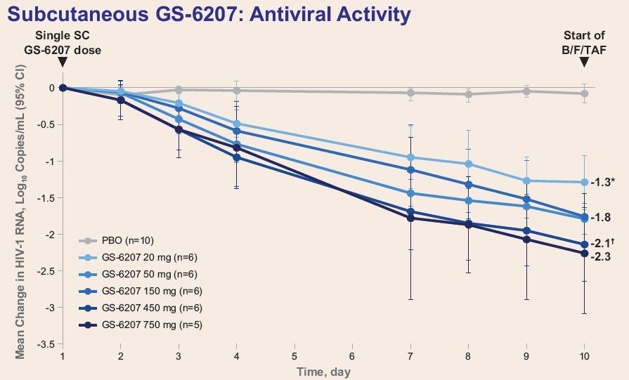 抗病毒治疗hiv药物有哪些,hiv长效注射抑制剂