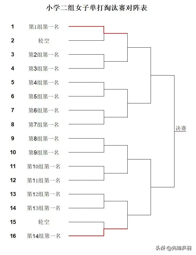 2019红双喜打球吧孩子长沙站竞赛规程
