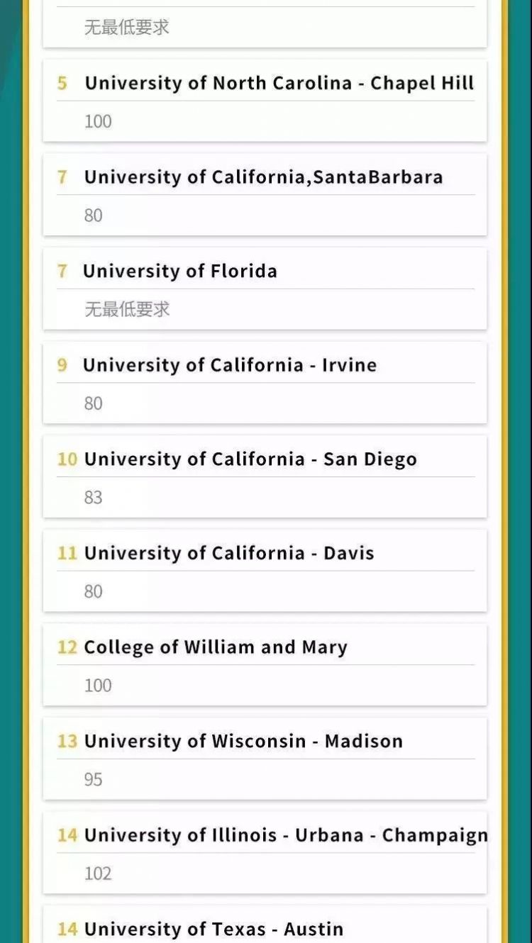 重磅！托福官方联手U.S.News，公布美国名校托福成绩一览表