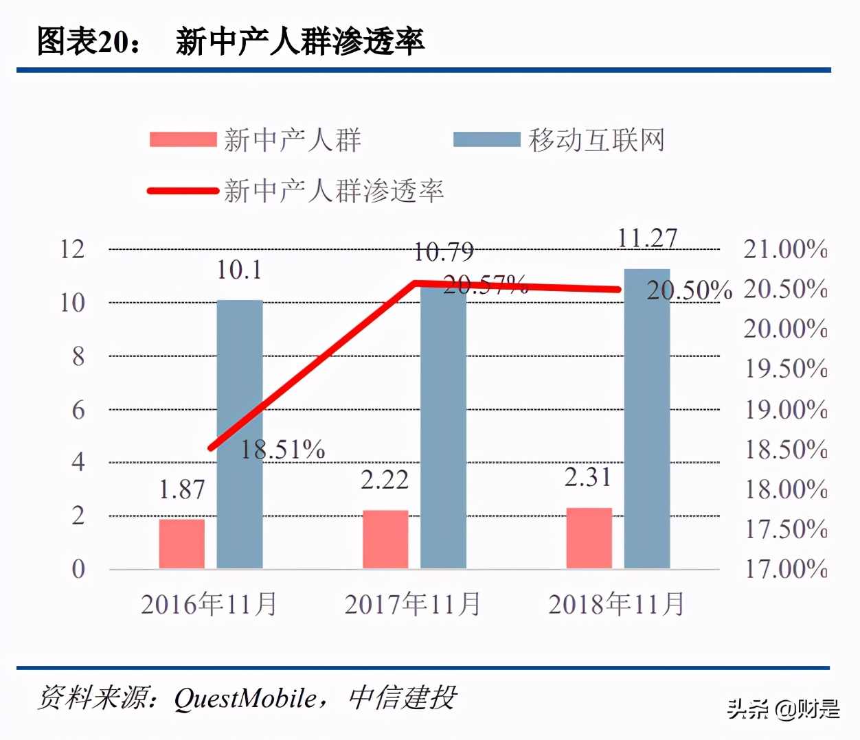 科技与消费交汇,传媒互联网新消费行业研究