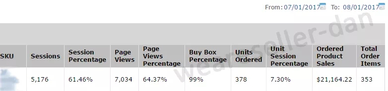 亚马逊listingprice和salesprice,亚马逊运营12条军规之listing优化