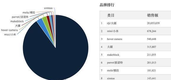 涓浗鍙堜竴绉戞妧鎵撶牬瑗挎柟鍨勬柇,涓浗鍙堜竴绉戞妧棰嗗厛涓栫晫