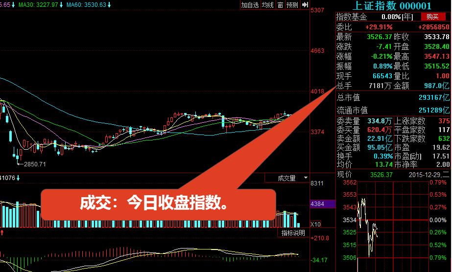 股市新手入门看盘方法,股市中新手看盘技巧