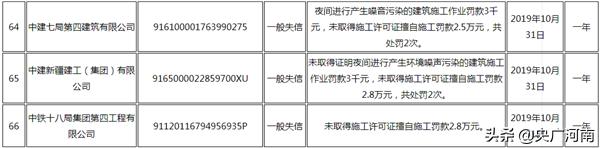 中建新疆建工集团反腐名单,中建项目失信名单