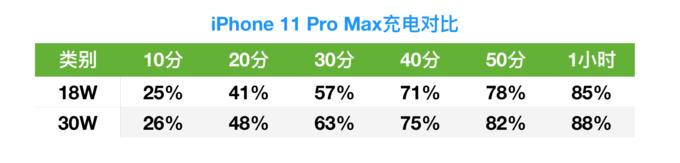 买iphone11必备配件,iphone11购买最强攻略
