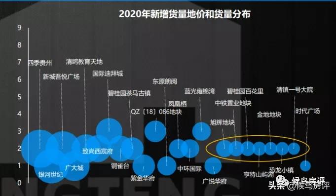 清镇楼市最新消息,清镇市房地产现状