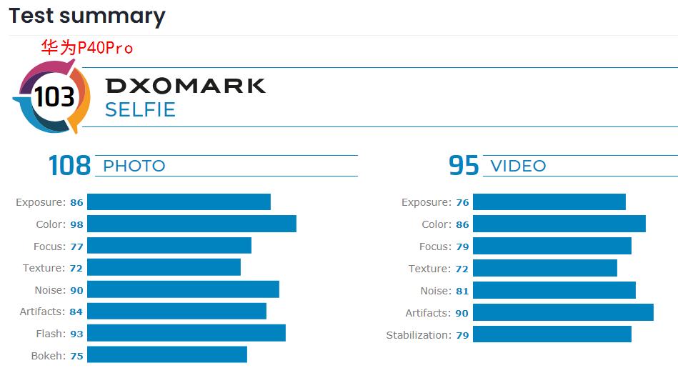 iphone13pro像素评测,iphone13pro测评大头