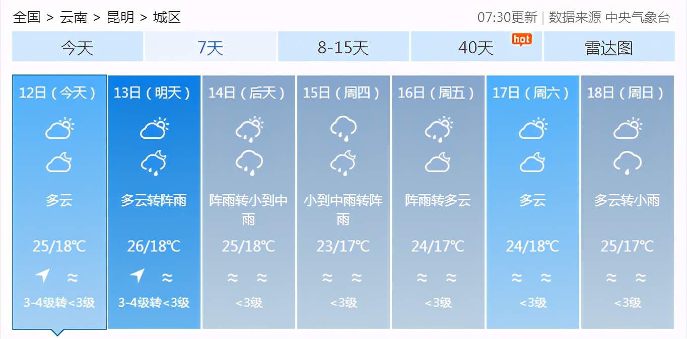 云南“淡定”入伏后将续闷热！春城昆明仍是避暑胜地
