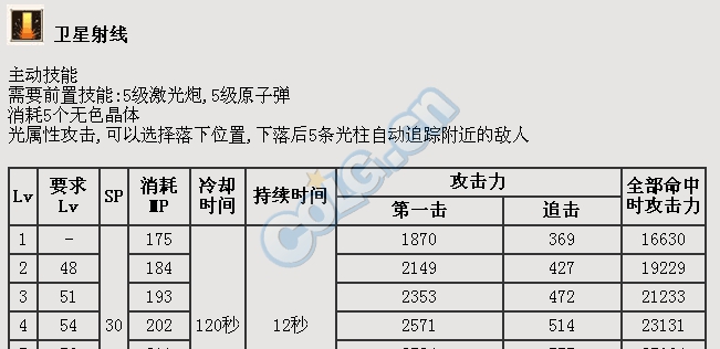 经历了很多变化！长久的回忆，DNF大枪卫星射线的前世今生
