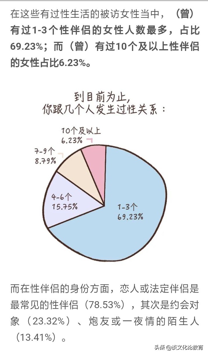 调查：“高潮的样子怎么和片子里的不一样”