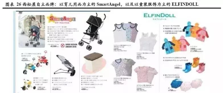连续20年逆势增长!日本的这家母婴零售龙头究竟做对了什么?