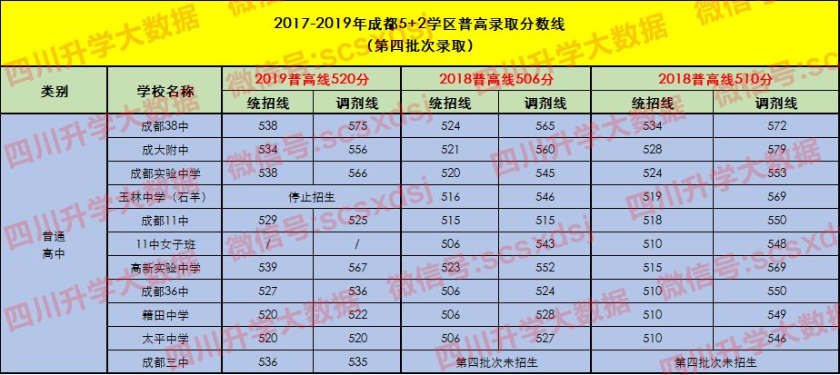 两所重点高中分数相差不多怎么选,成绩一般高中生如何选班