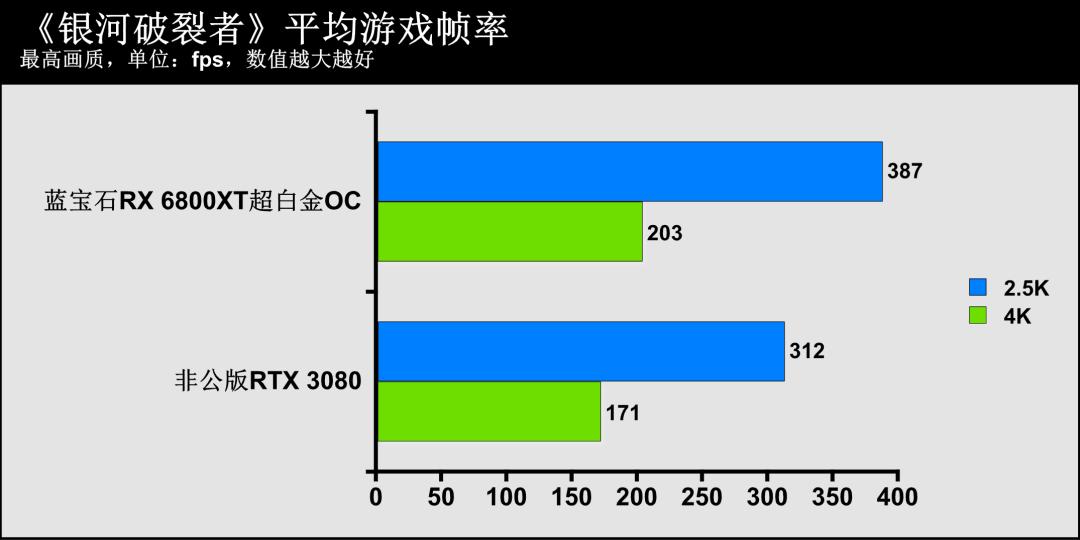 蓝宝石amdradeonrx7700xt怎么样,蓝宝石radeonrx6800