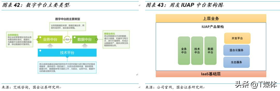 金蝶erp与用友,金蝶erp和银豹