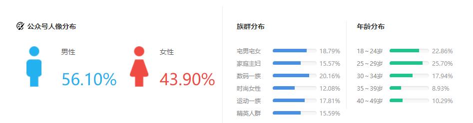 微信又改版了,教你1招通过画用户关键路径保护留存