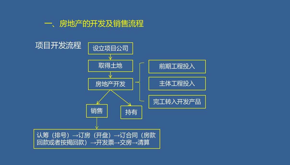房地产会计一个月多少钱工资,有关房地产会计的工作经历